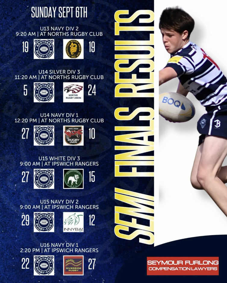 Junior Semi Final Results
